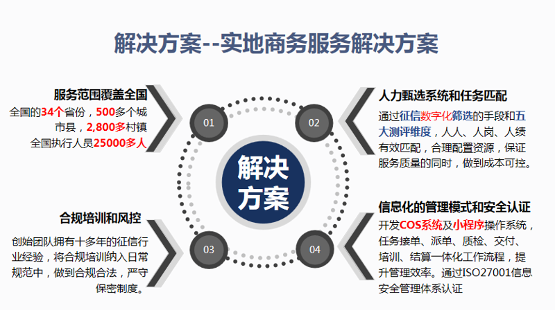 快递行业风云变幻——注册条件大揭秘